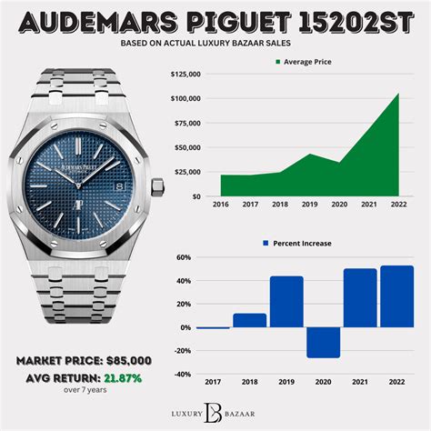 royal oak prices|royal oak price list.